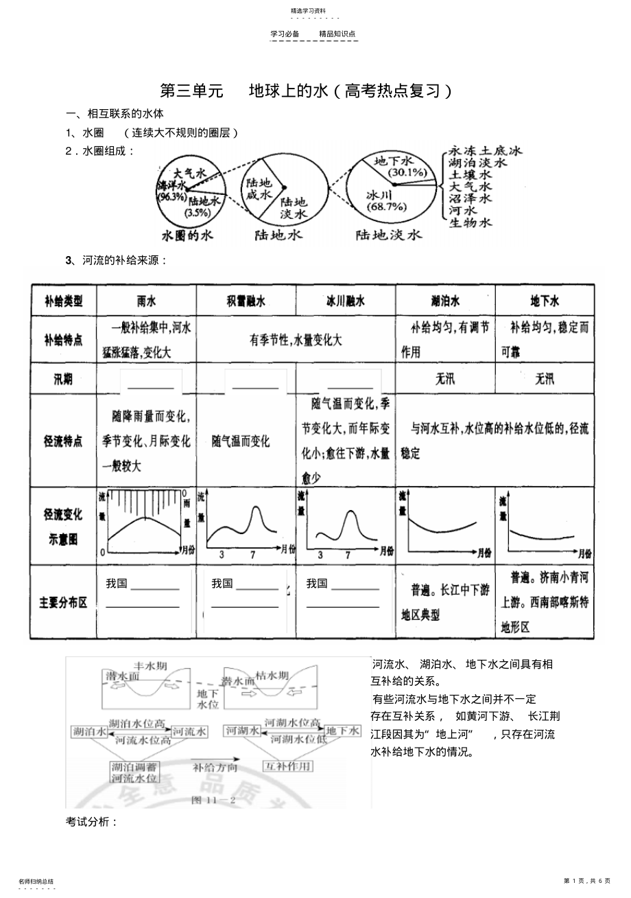 2022年地球上的水知识点梳理 .pdf_第1页