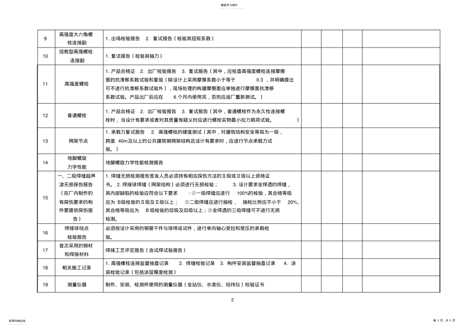 2022年钢结构工程质量检查表 .pdf_第2页