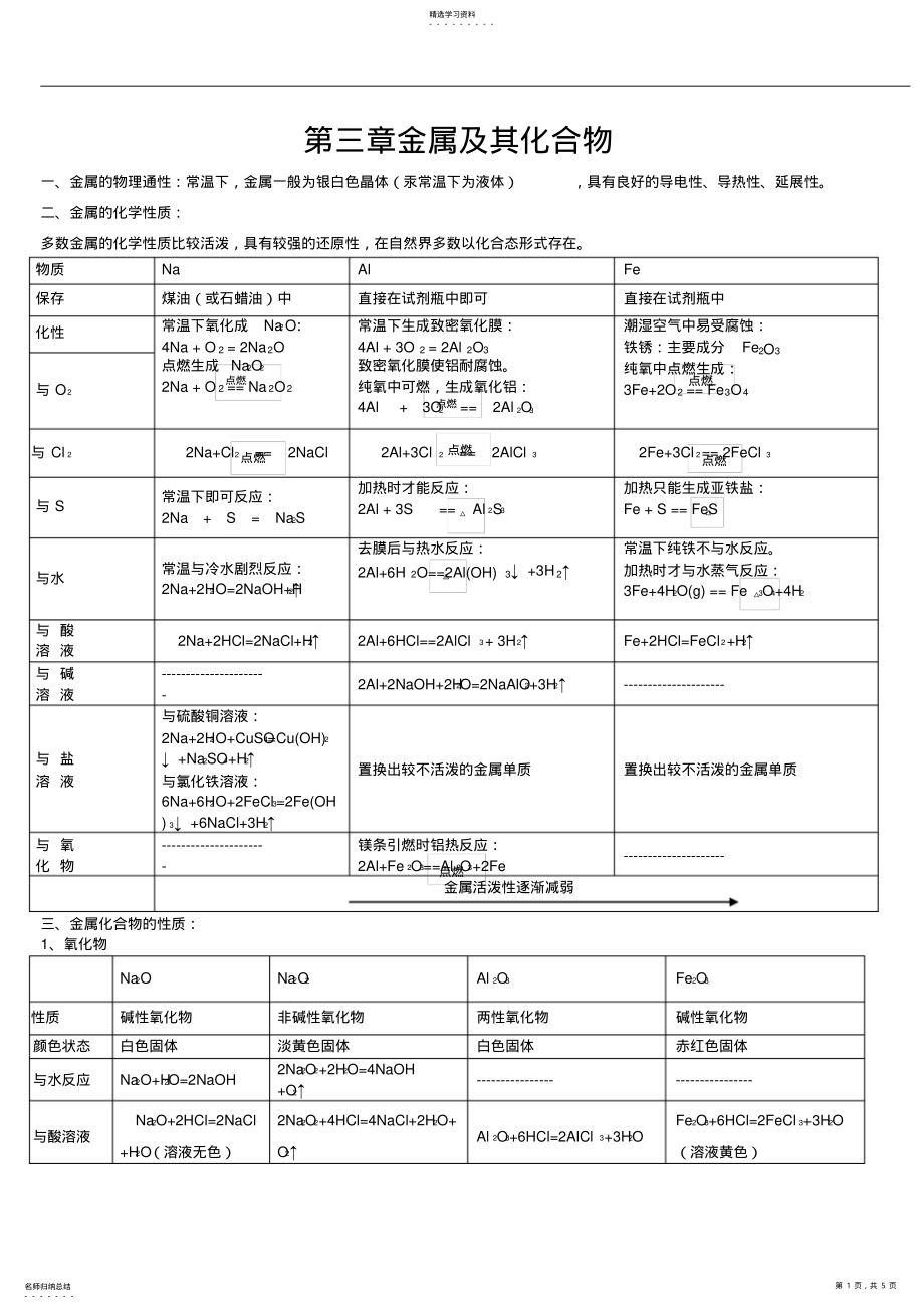 2022年高一化学必修1知识点综合总结整理版 .pdf_第1页