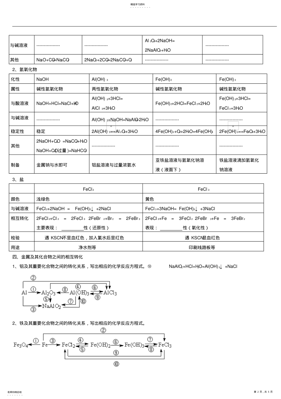 2022年高一化学必修1知识点综合总结整理版 .pdf_第2页