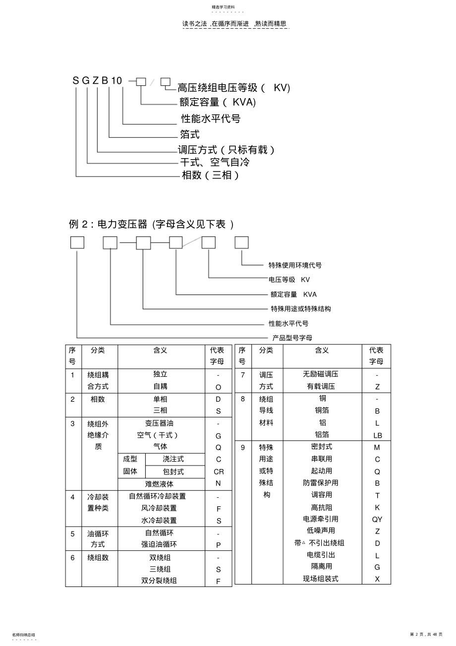 2022年变压器基础知识必读 .pdf_第2页