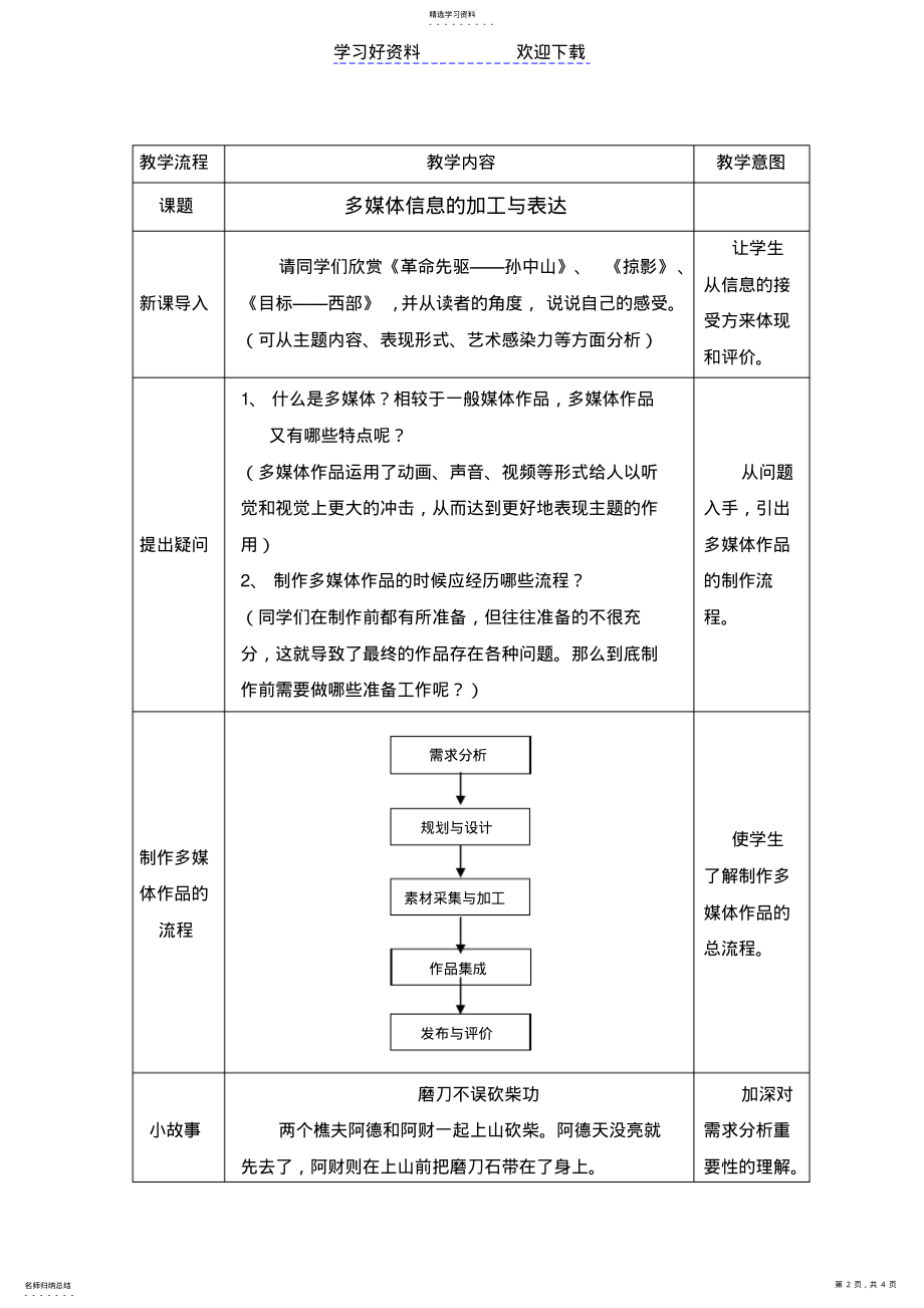 2022年多媒体信息的加工与表达 .pdf_第2页