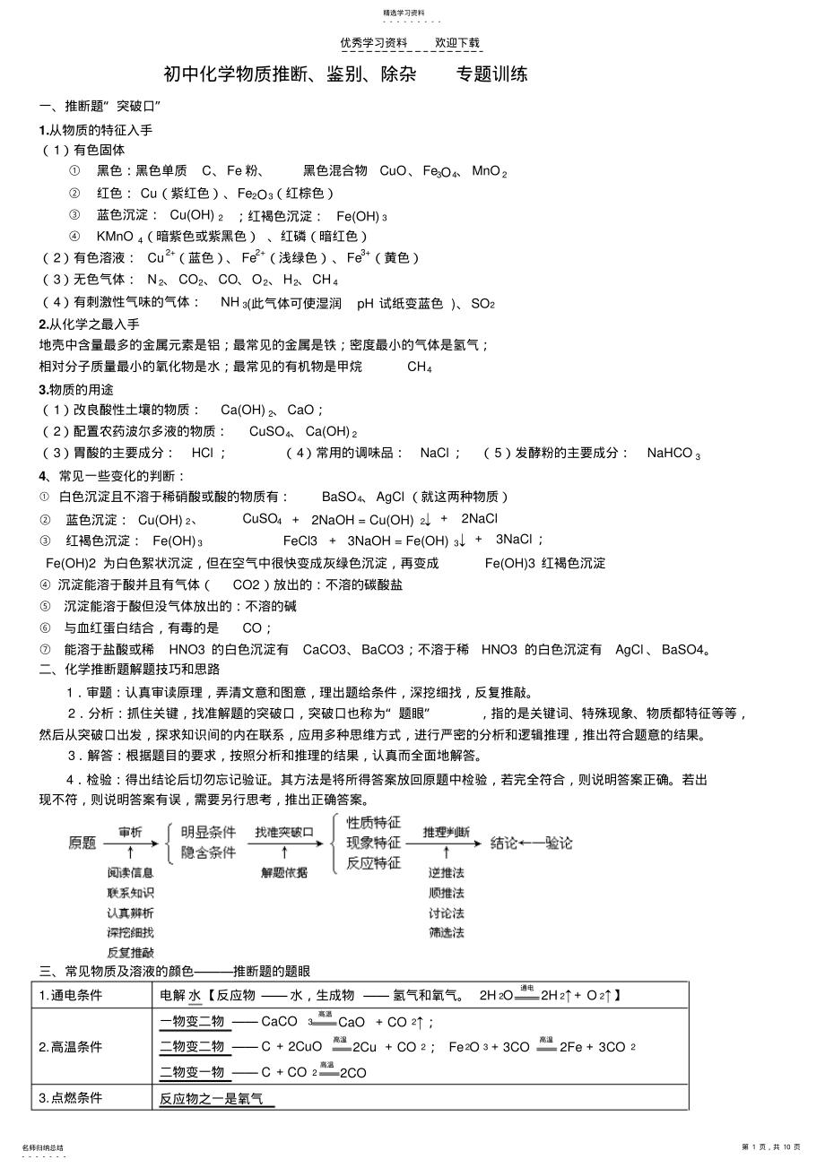 2022年初中化学离子共存-物质鉴别分离-化学推断专题训练 .pdf_第1页