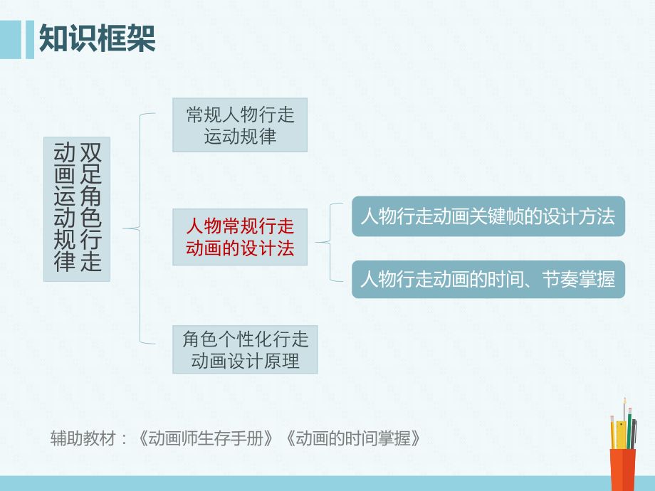 行走动画运动规律ppt课件.pptx_第2页