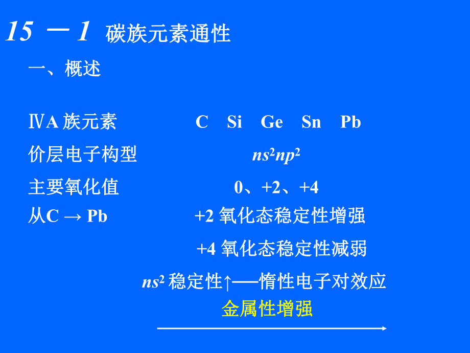 第15章碳族元素-无机化学ppt课件.ppt_第2页