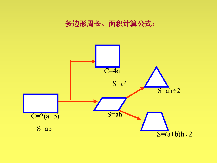 小学五年级上册数学第五单元多边形的面积PPT课件.ppt_第2页