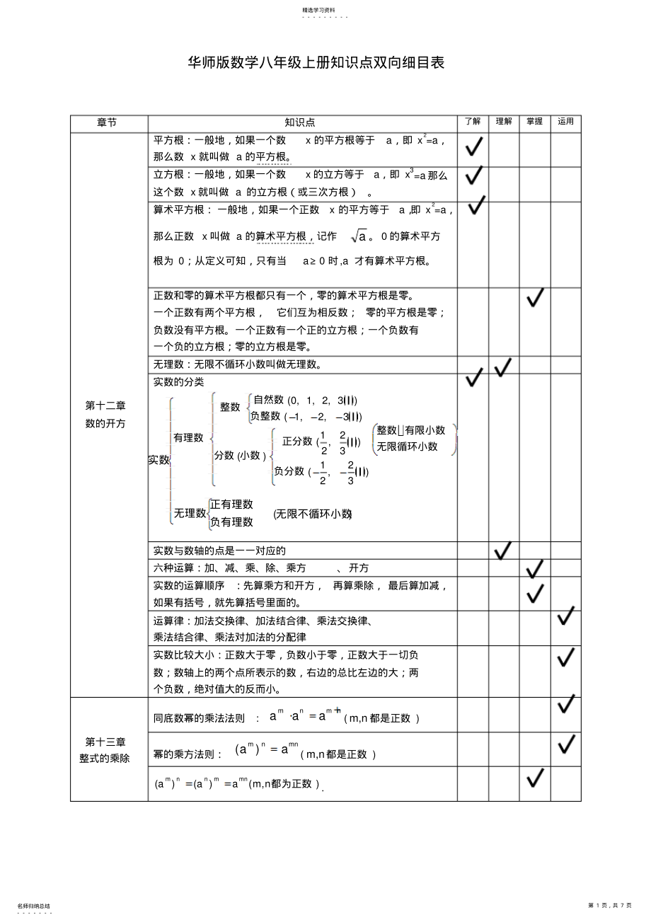 2022年华师版数学八年级上册知识点总结 2.pdf_第1页