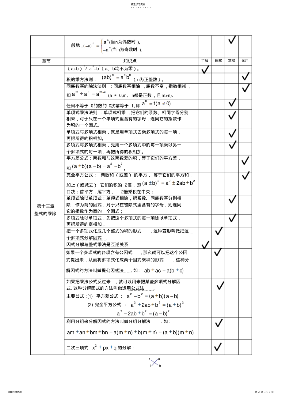 2022年华师版数学八年级上册知识点总结 2.pdf_第2页