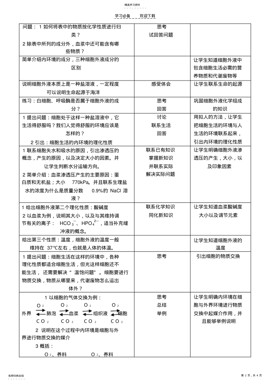 2022年细胞生活的环境 .pdf_第2页