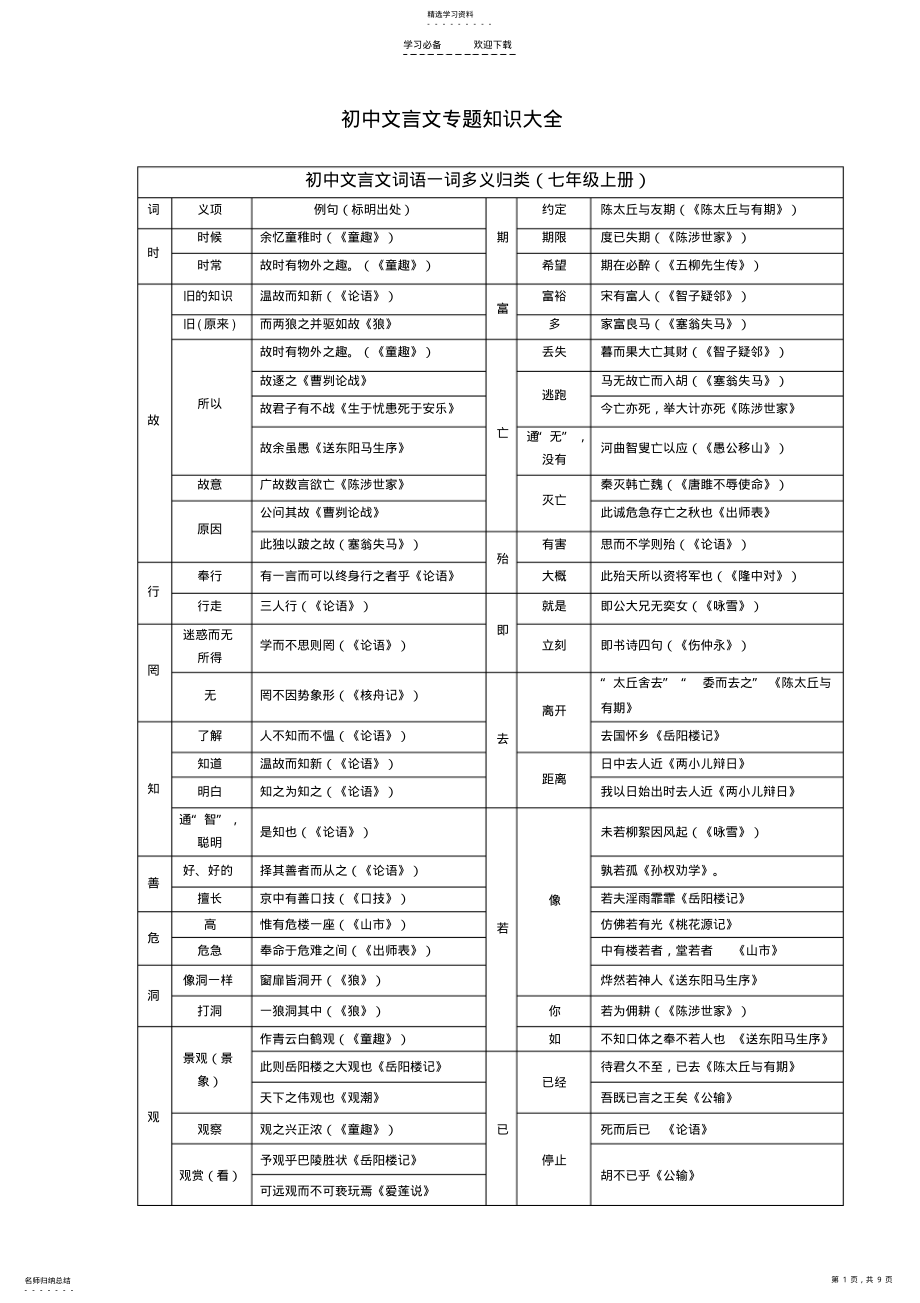 2022年初中文言文专题知识大全 .pdf_第1页