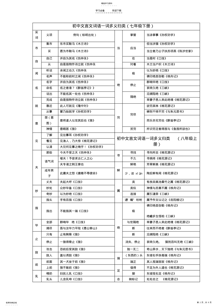 2022年初中文言文专题知识大全 .pdf_第2页