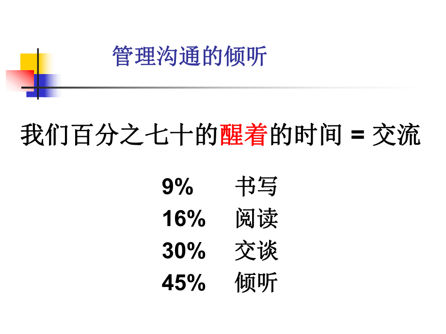 管理沟通的倾听ppt课件.ppt_第1页