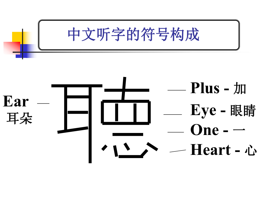 管理沟通的倾听ppt课件.ppt_第2页