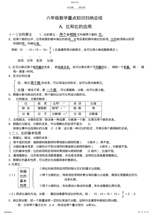 2022年六年级数学重点知识归纳总结 .pdf