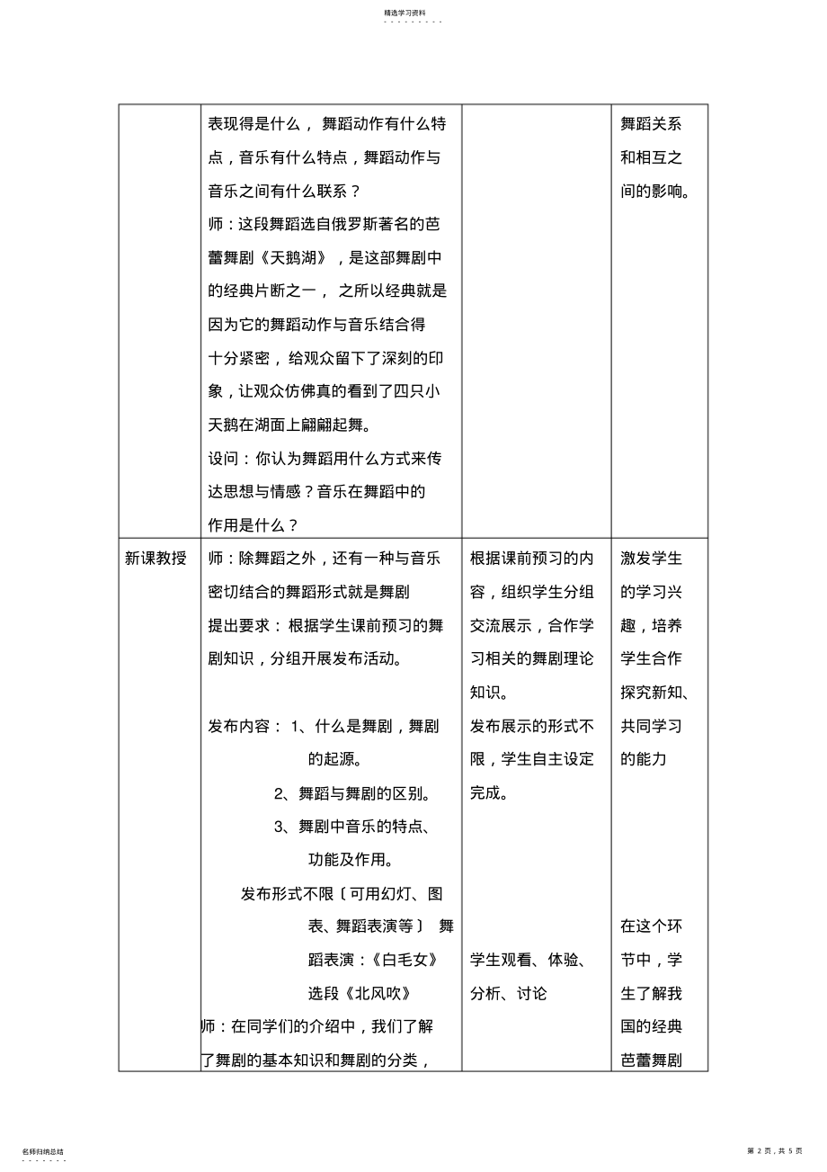 2022年舞剧音乐欣赏 .pdf_第2页