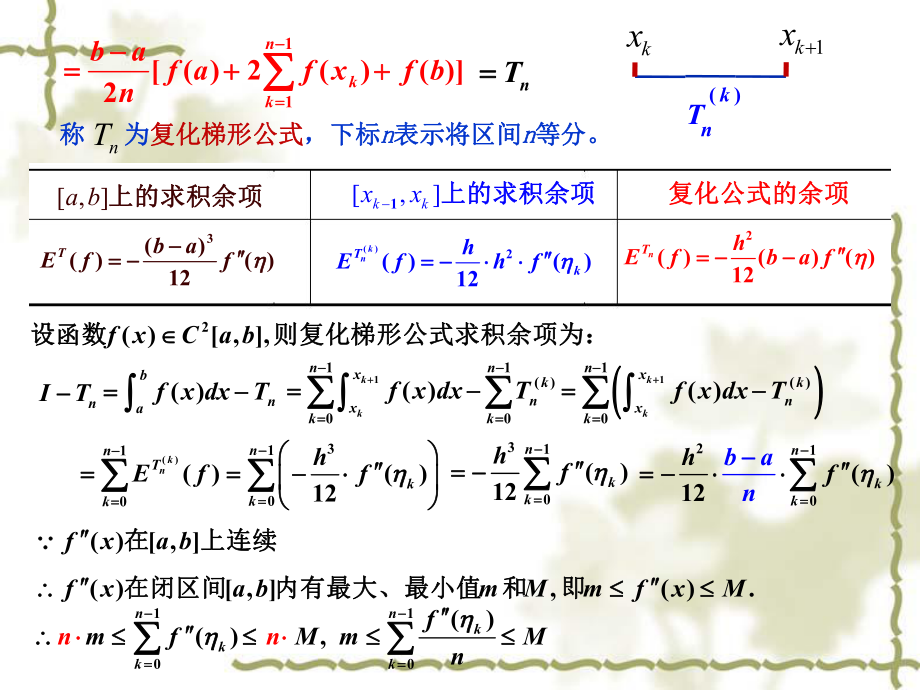 计算方法-3.3-3.5-复化求积公式ppt课件.ppt_第2页