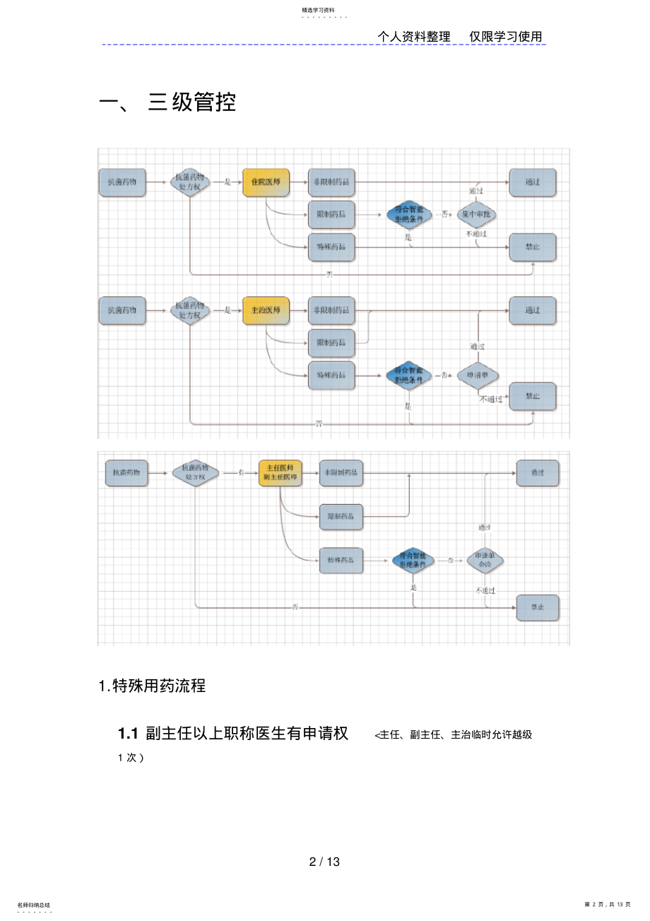 2022年抗菌药物管理系统50beta版基本操作流程手册 .pdf_第2页