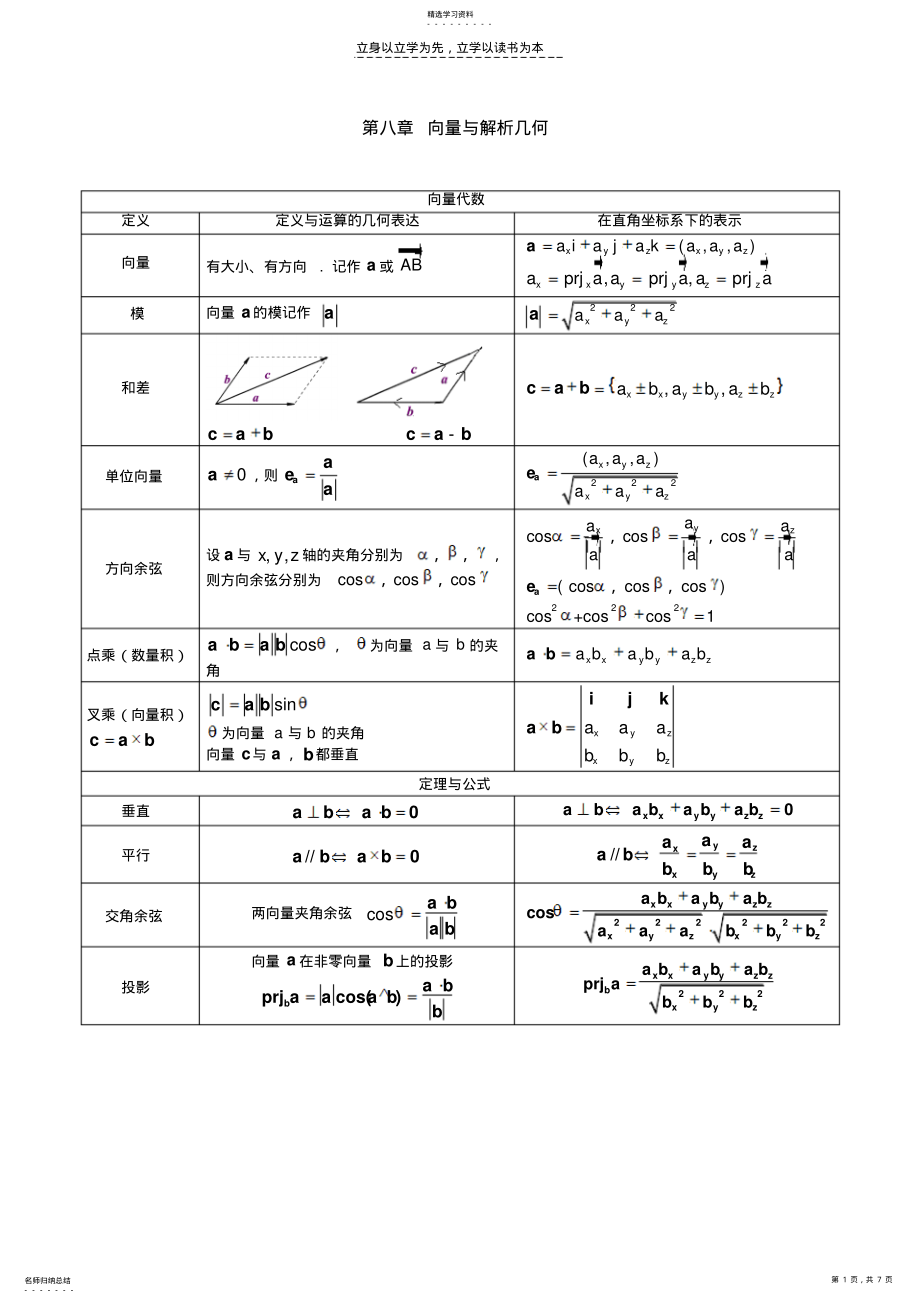 2022年高数下册复习资料 .pdf_第1页