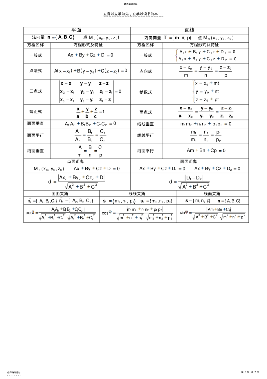 2022年高数下册复习资料 .pdf_第2页