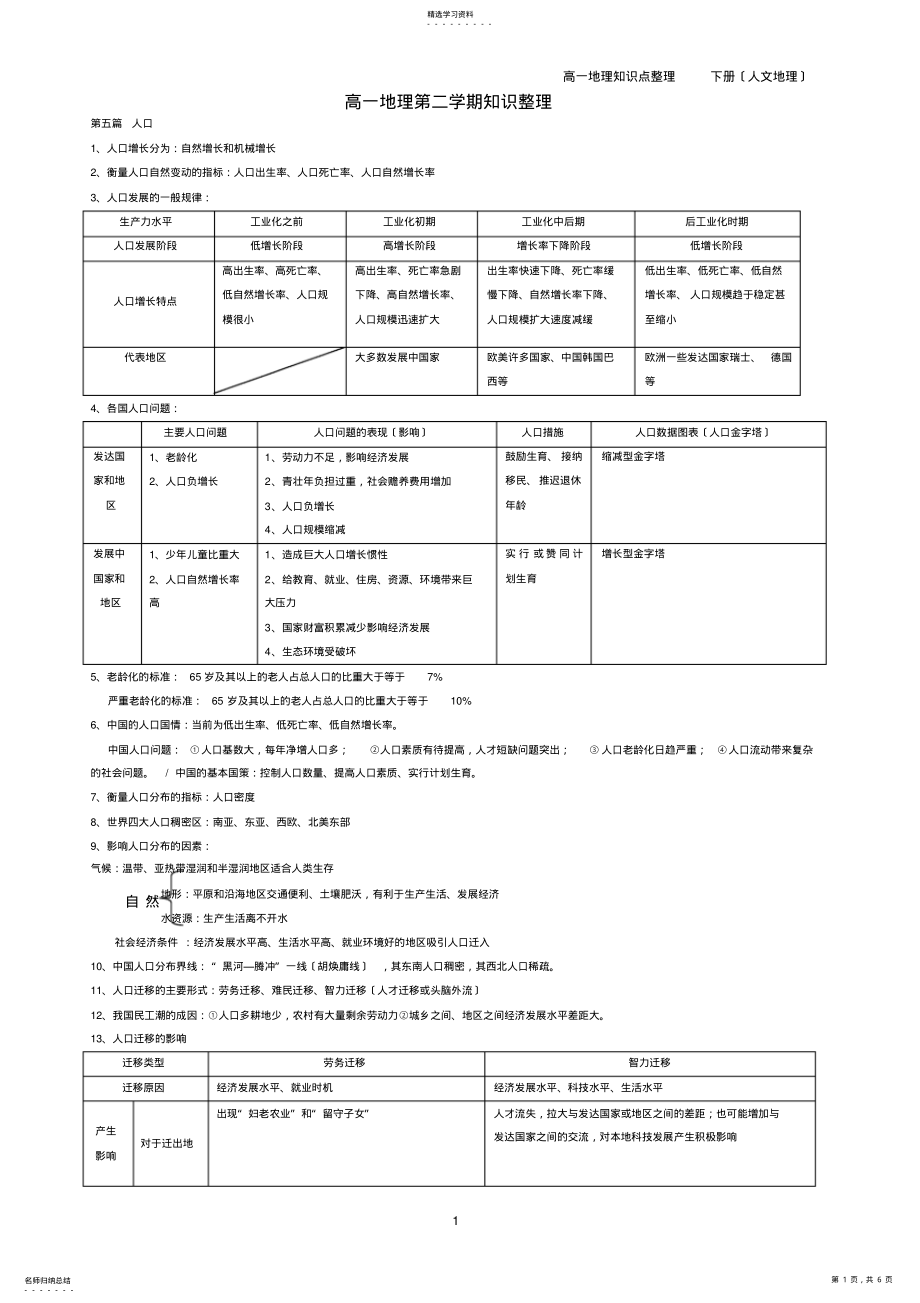 2022年高一地理第二学期知识整理 .pdf_第1页