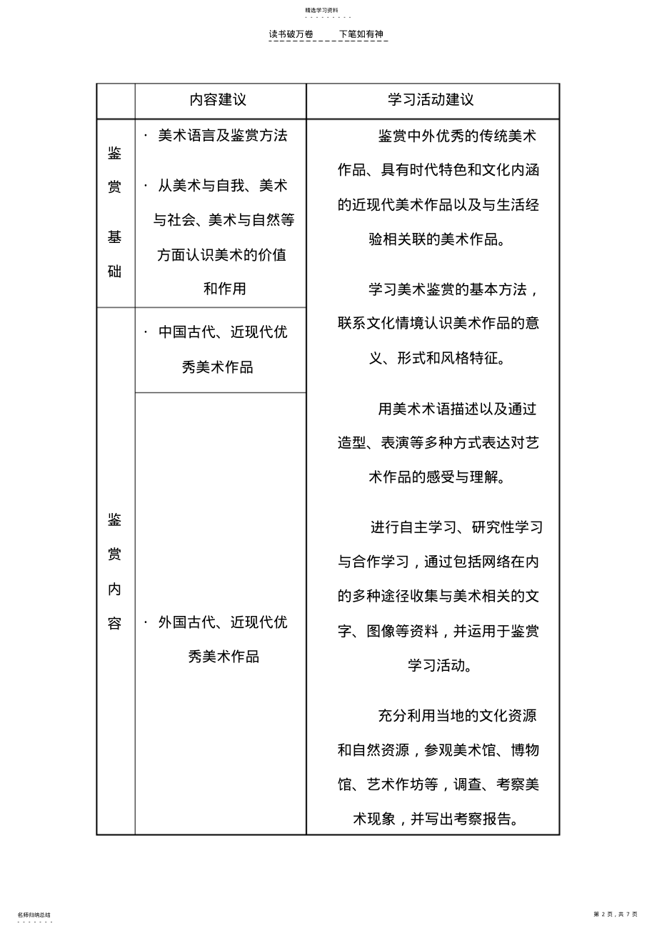 2022年高中美术课堂教学计划. .pdf_第2页