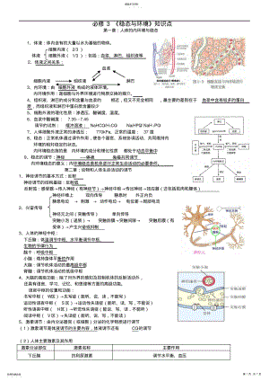 2022年高中生物必修3知识点总结 .pdf