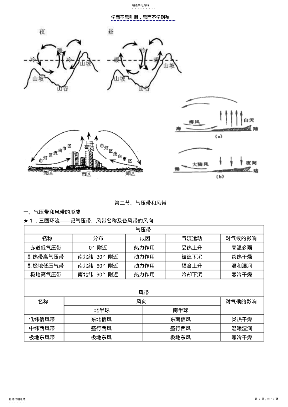 2022年高中地理必修一笔记 .pdf_第2页