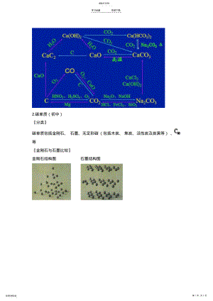 2022年鲁科版高一化学资料-碳及其化合物 .pdf