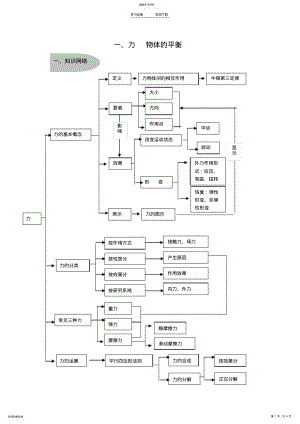 2022年高考复习——《力物体的平衡》典型例题复习 .pdf