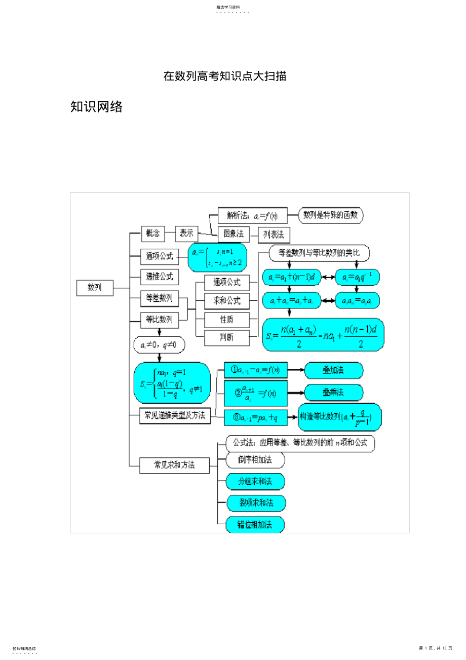 2022年高考数列总复习 2.pdf_第1页