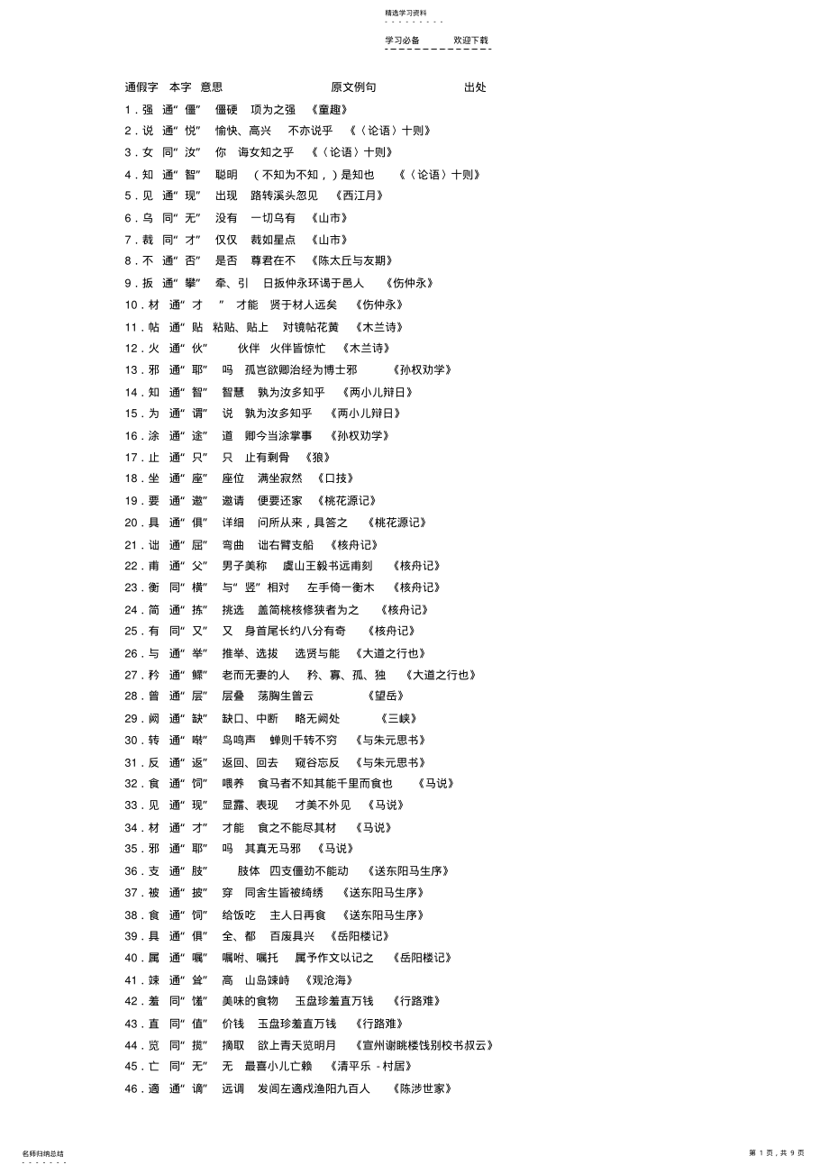 2022年文言实词 .pdf_第1页