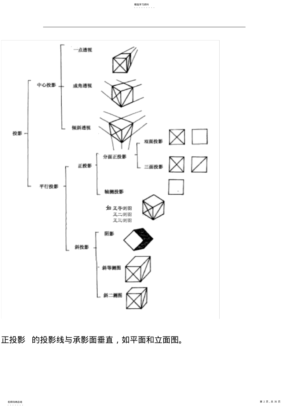 2022年投影的基本知识 .pdf_第2页