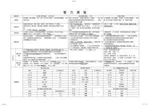 2022年心理咨询师三级-心理测验技能知识点 .pdf