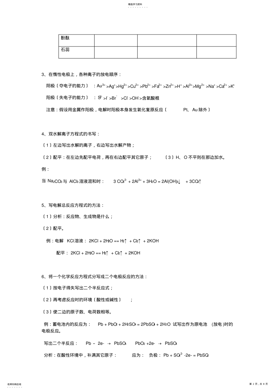 2022年高中化学常见考点汇总 2.pdf_第2页