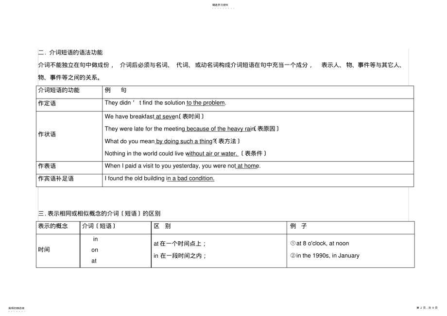 2022年高中英语介词知识点大汇总 .pdf_第2页