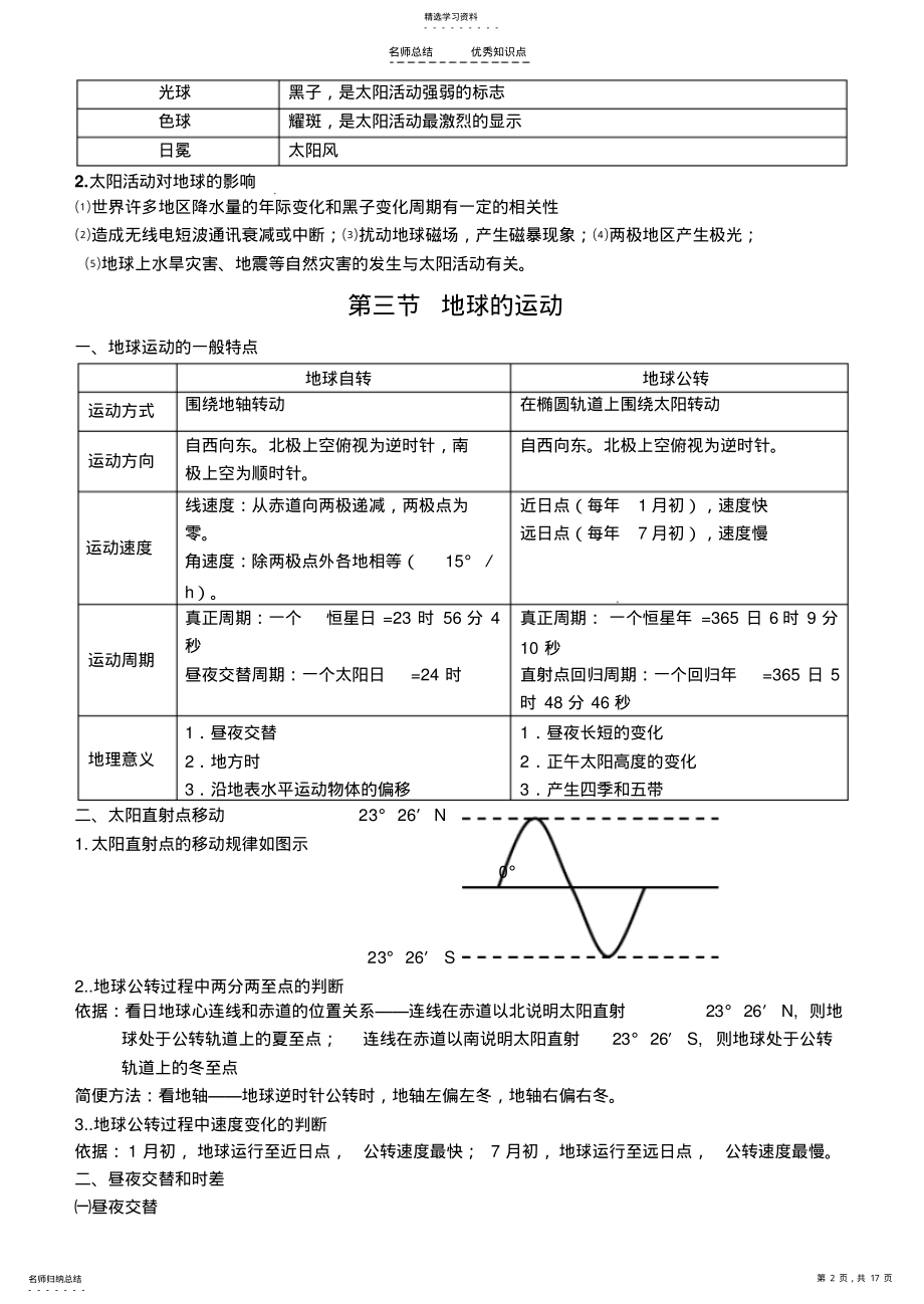 2022年高中地理必修一知识点总结 6.pdf_第2页