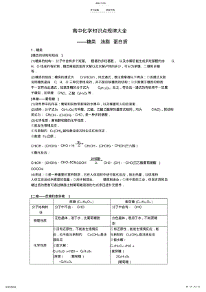 2022年高中知识点规律大全《糖类油脂蛋白质》 2.pdf