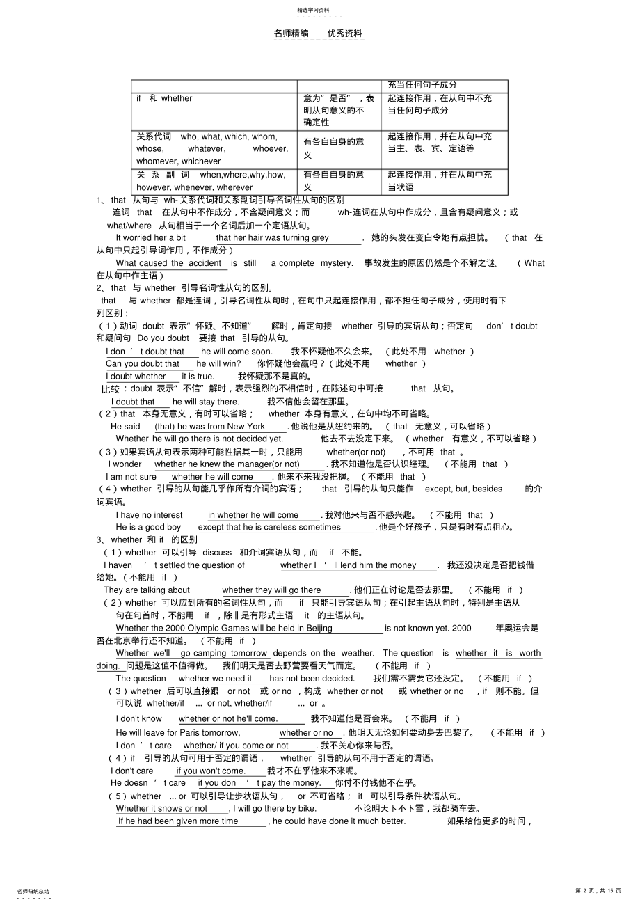 2022年高中英语名词性从句知识点及练习 .pdf_第2页