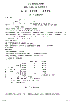 2022年高中化学必修2知识点归纳总结律 3.pdf