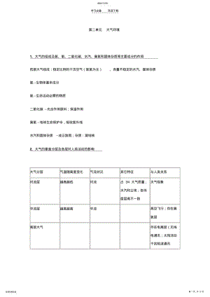 2022年高一地理大气环境会考总复习 .pdf