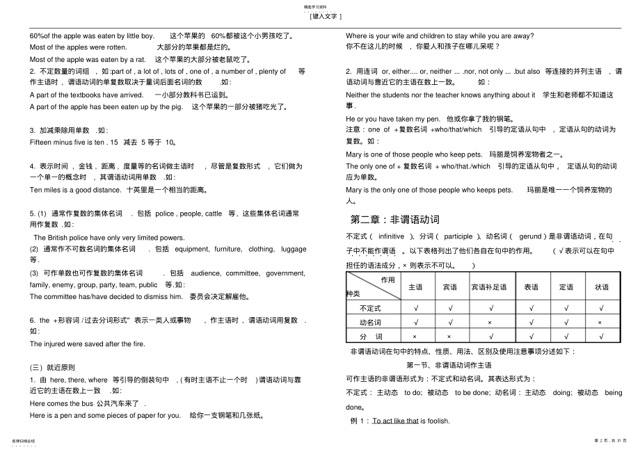 2022年高中英语语法归纳总结2 .pdf_第2页