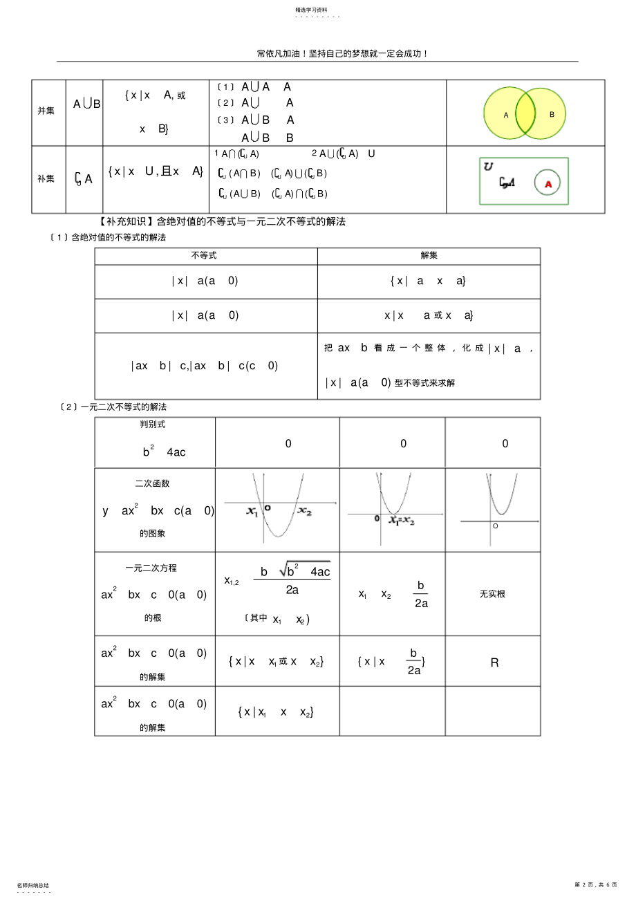 2022年高中数学必修1知识点总结：第一章-集合与函数概念 .pdf_第2页