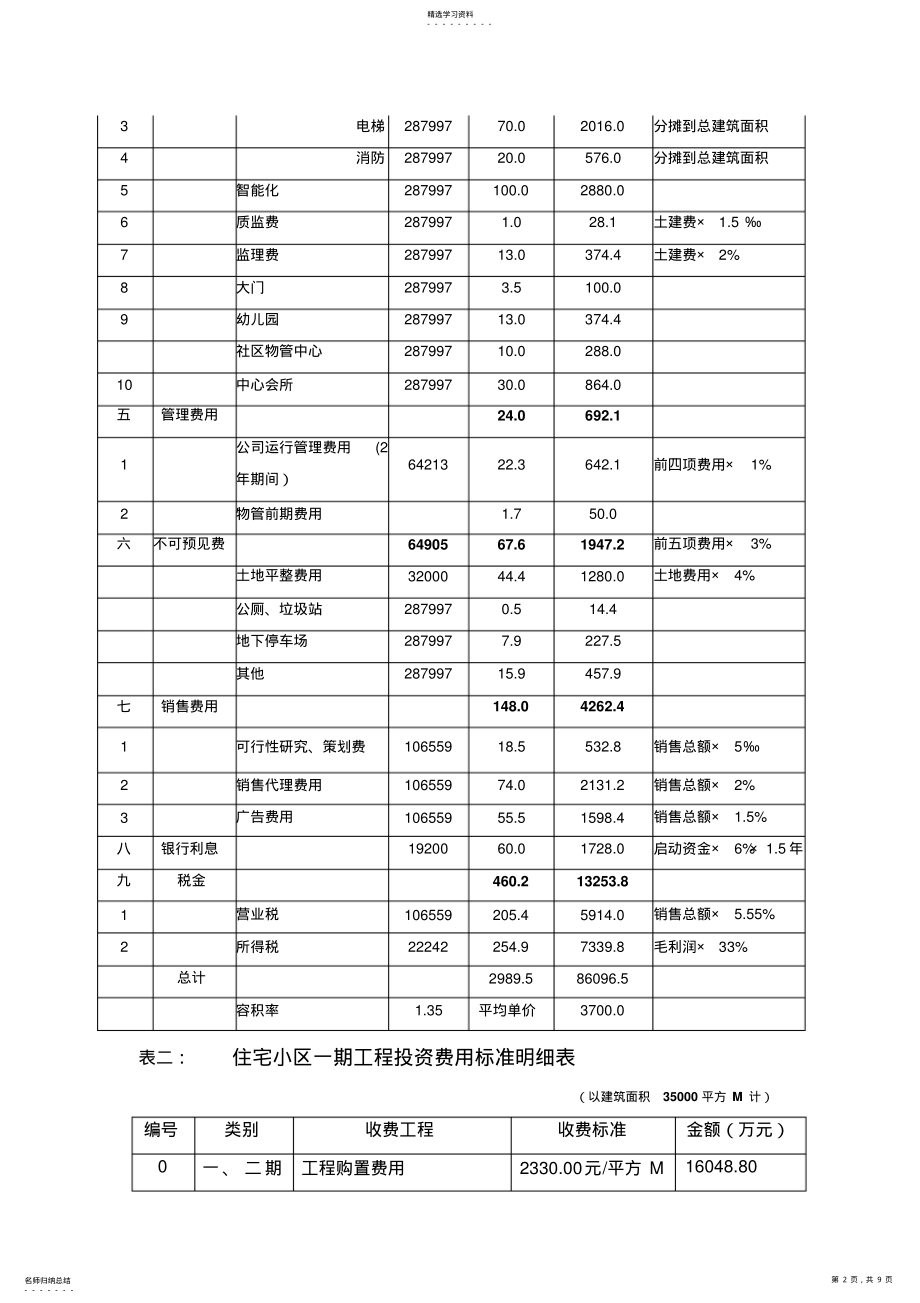 2022年房地产项目开发费用明细表 .pdf_第2页