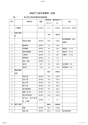 2022年房地产项目开发费用明细表 .pdf