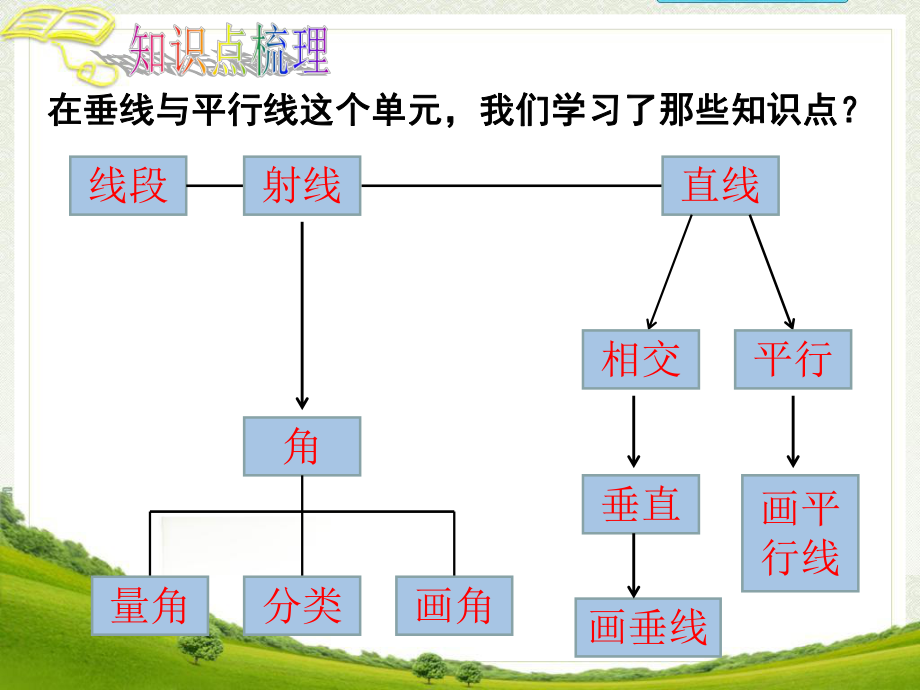 《线和角的整理复习》ppt课件.ppt_第2页