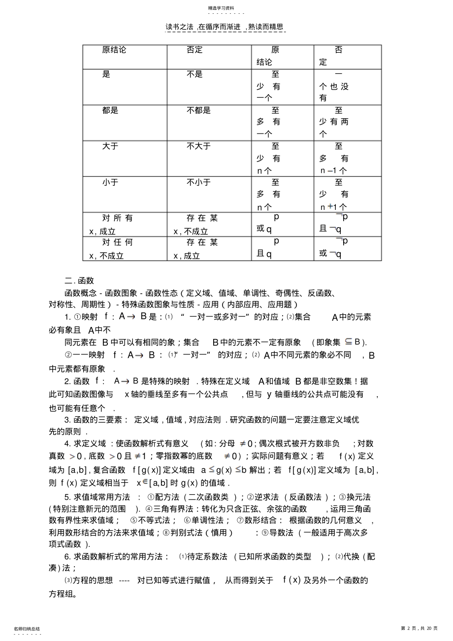 2022年文科数学主干知识与基础知识归类 .pdf_第2页