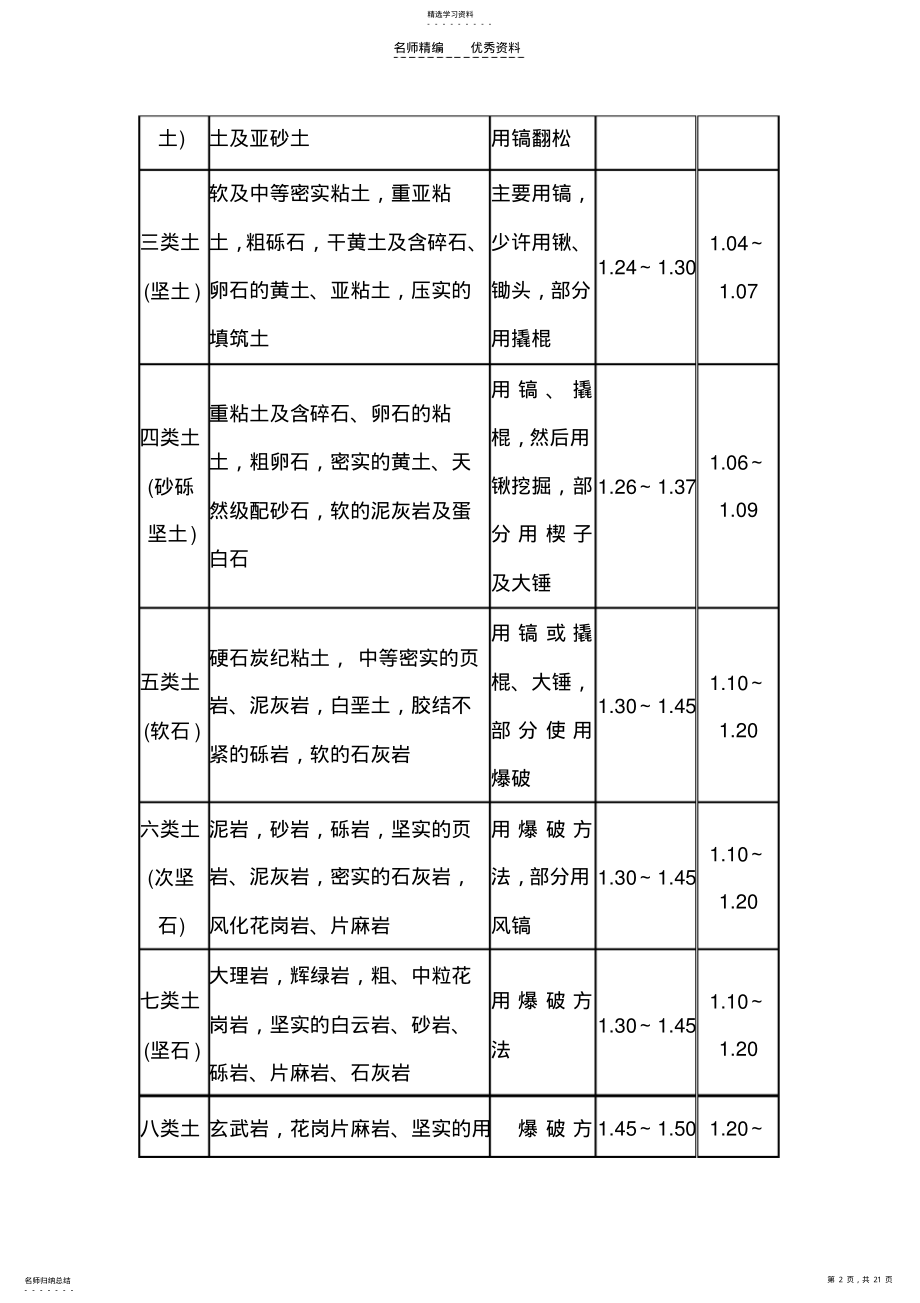 2022年建筑工程技术基础知识 .pdf_第2页