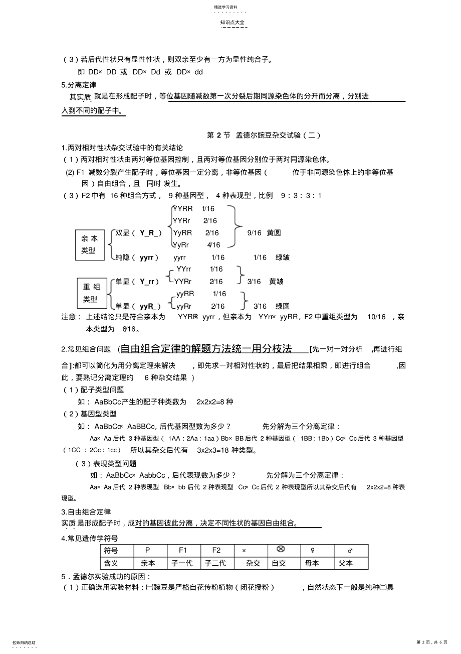 2022年高三生物考前必背知识点第1章遗传因子的发现 .pdf_第2页