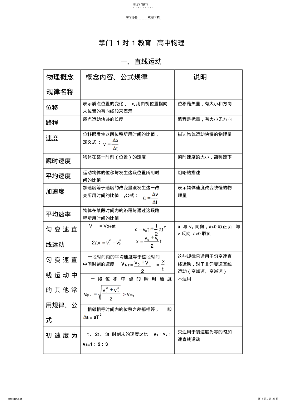 2022年高中物理章节知识点图表更正 .pdf_第1页