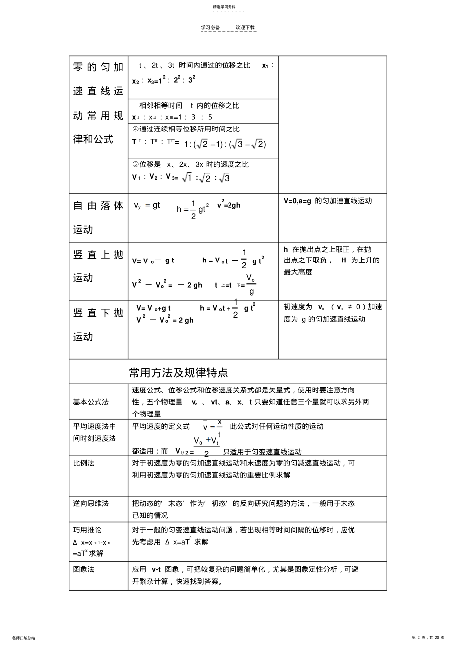 2022年高中物理章节知识点图表更正 .pdf_第2页